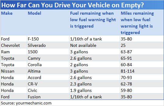 Gas Mileage Chart