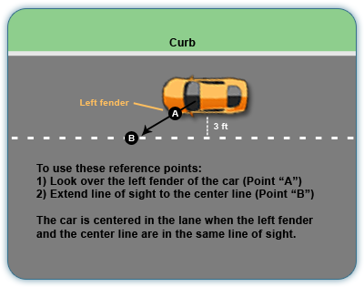 Lane Positions Reference Points