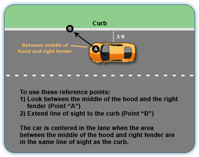 Lane Positions Reference Points