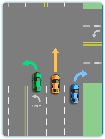 Lane Positions