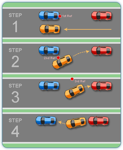 Parking Tips for New Drivers 