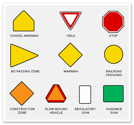 Road Sign Shapes And Meanings