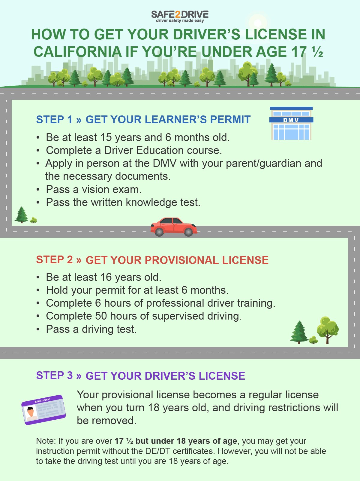 How To Get Your Driver License In California