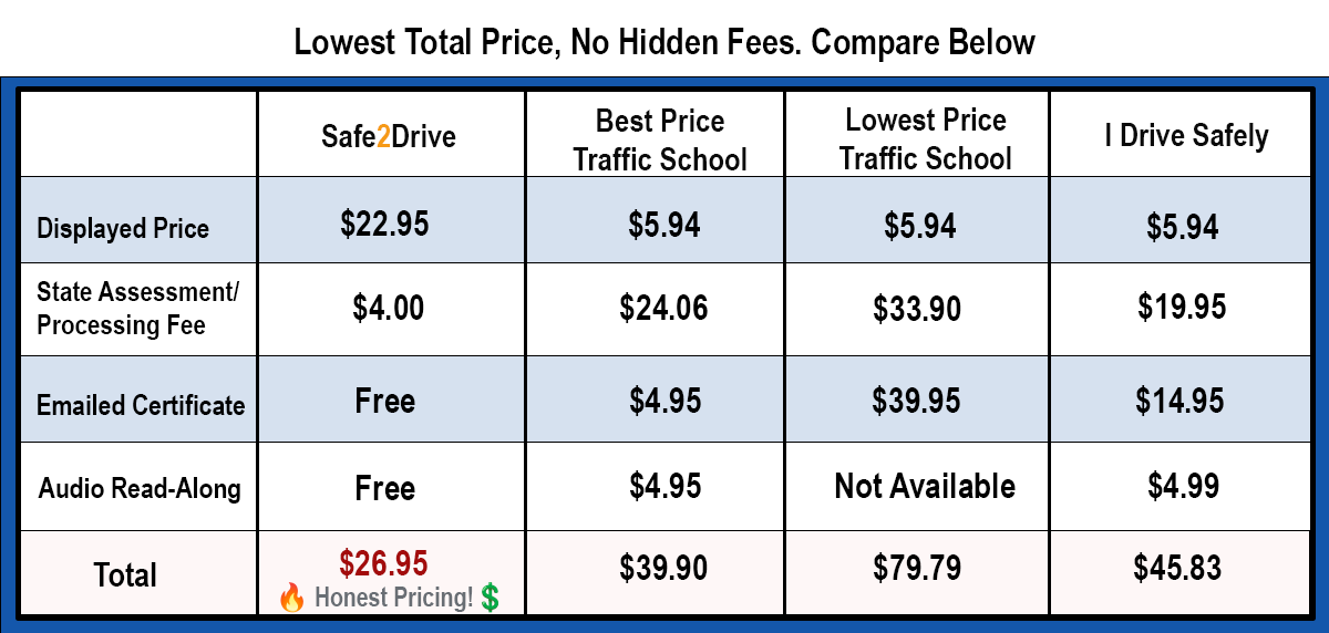 Competitor Price Comparison